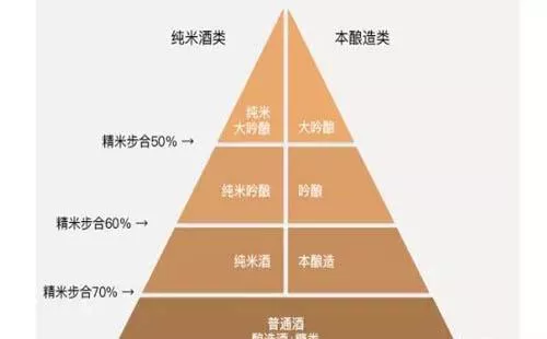 日本清酒跟中国白酒有什么不同