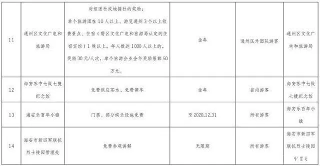 南通景区2020年景区都有哪些优惠信息 医护-警察