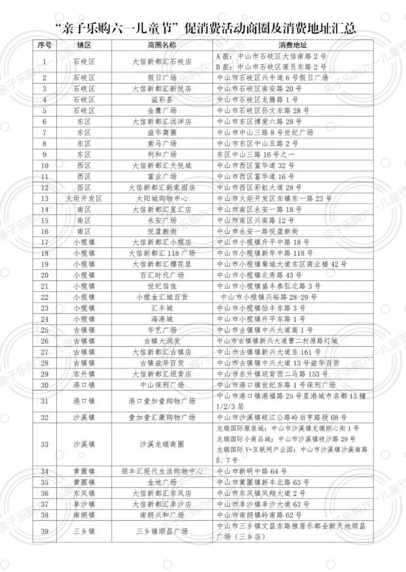 中山六一去哪里玩 2020中山六一儿童节消费券领取-领取时间