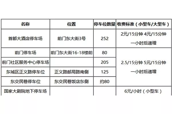 中国国家博物馆自驾过去停车方便吗