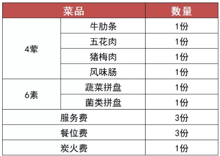 重庆跨年去哪里吃比较好 重庆美食餐厅推荐