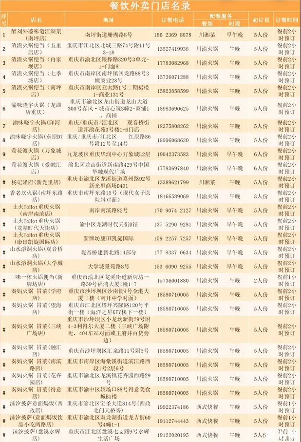 重庆64家零接触餐饮外卖名单