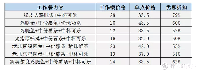 国内肯德基怎么买划算-优惠信息