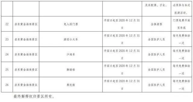 南通景区2020年景区都有哪些优惠信息 医护-警察