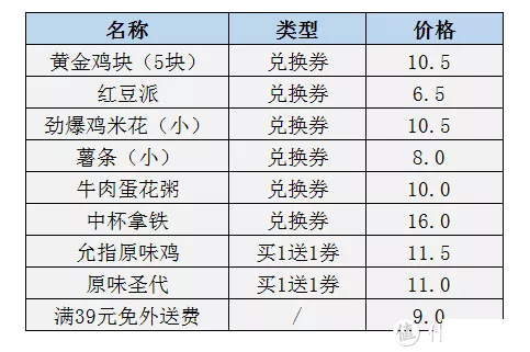 国内肯德基怎么买划算-优惠信息