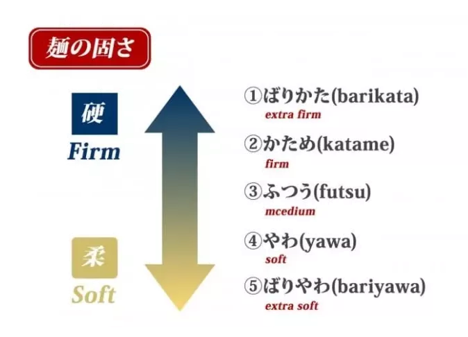 去日本怎么才能吃正宗的日式拉面