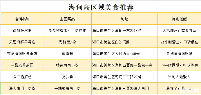 海甸岛有什么好吃的 海口海甸岛美食推荐