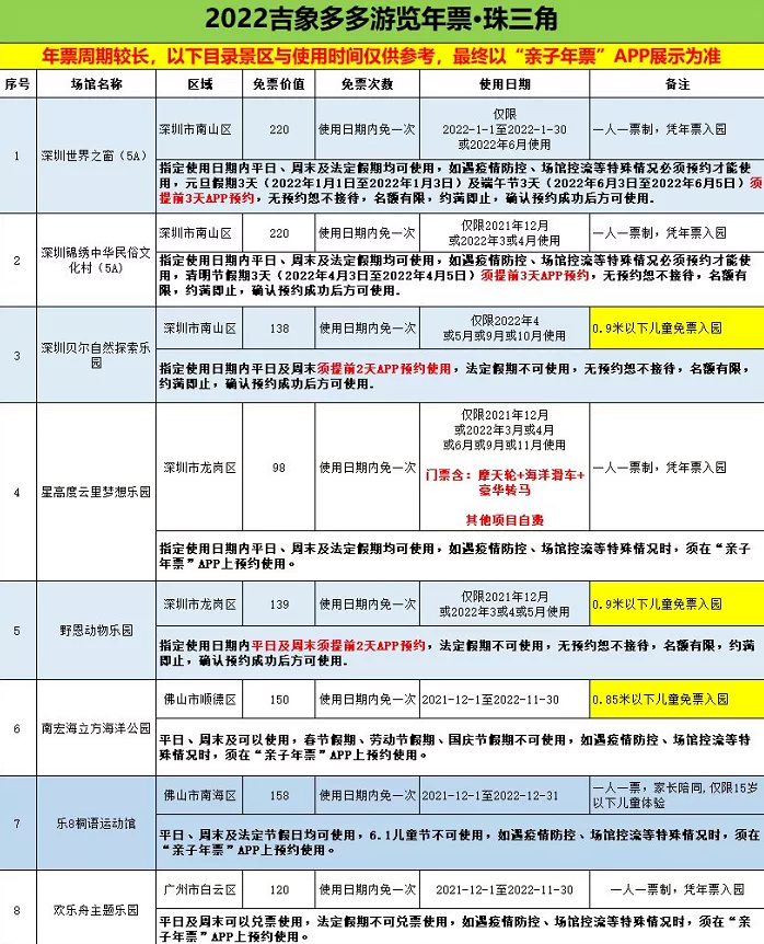 2022深圳吉象多多年票可以多次使用吗 怎么预约