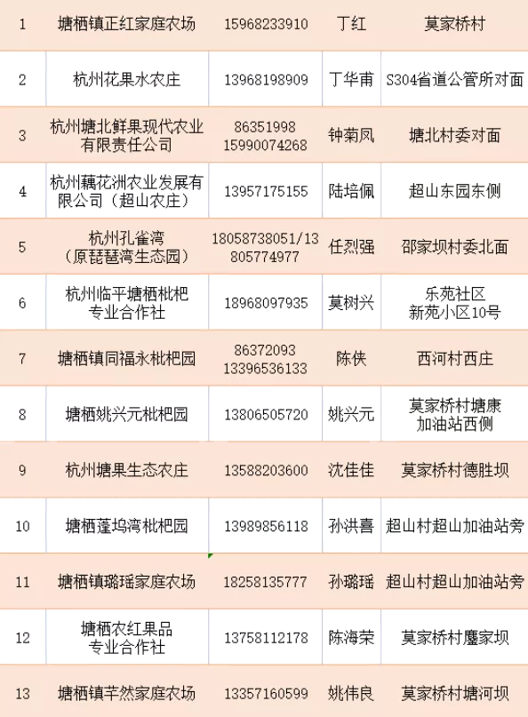 2022中国杭州塘栖枇杷节（时间+地点）