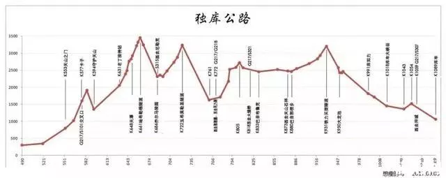 2022独库公路自驾游攻略最新版 独库公路危险路段有哪些