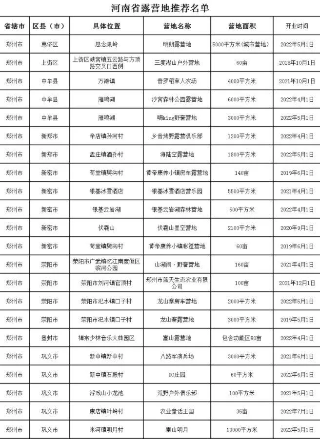 2022郑州露营地推荐名单