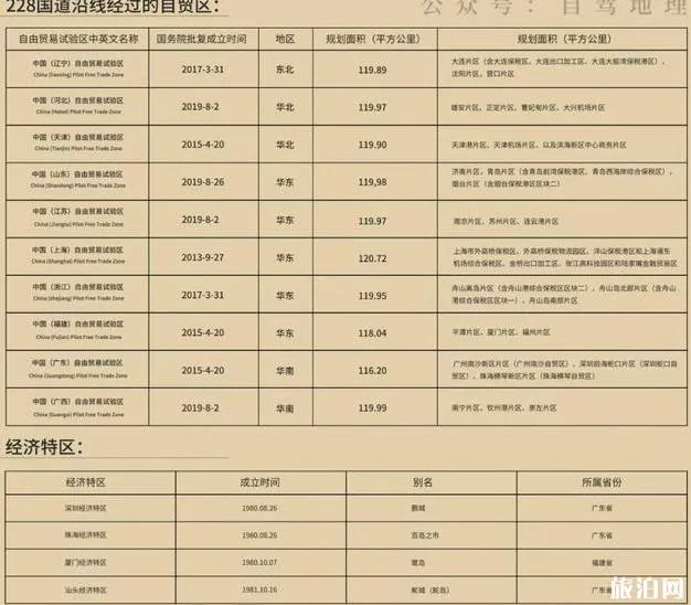 228国道沿海公路自驾游攻略