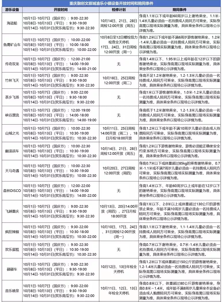 2022重庆融创渝乐小镇项目时间表