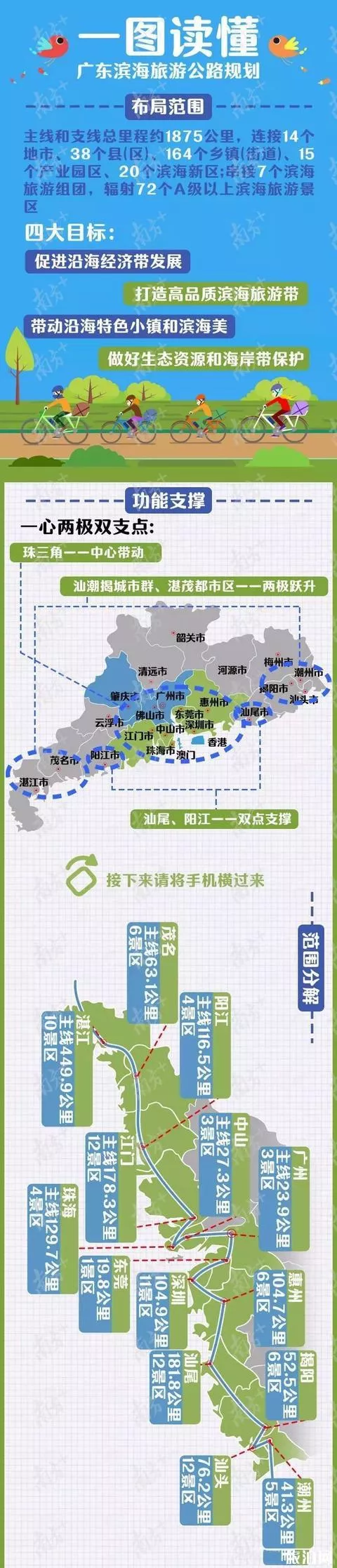 广东滨海旅游公路什么时候开建 未来会怎么样子