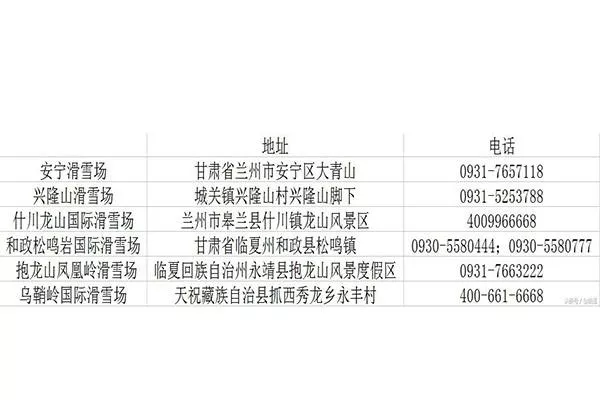 兰州滑雪场怎么选择 兰州滑雪场优缺点对比