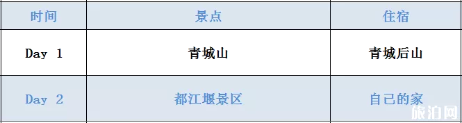 2019成都到都江堰青城山两日游攻略(门票+推荐线路+景点+美食）