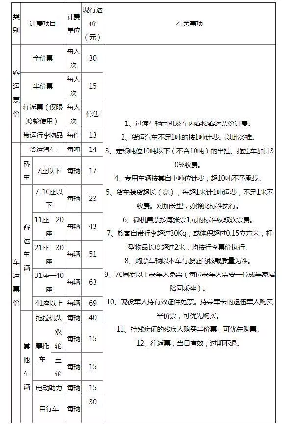 青岛轮渡在哪里坐及最新时刻表