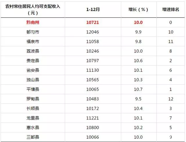 黔南包括哪些县 黔南属于几线城市