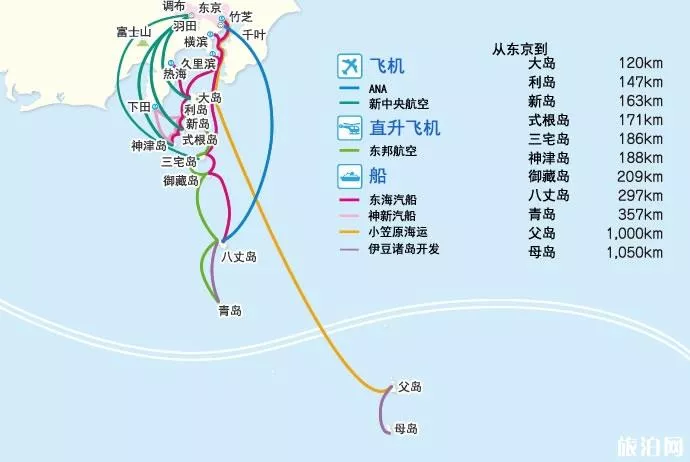 香港离岛怎么去 离岛旅游交通公路