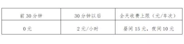 2022沧州停车收费标准最新规定