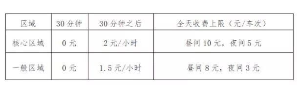 2022沧州停车收费标准最新规定