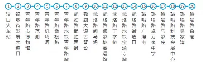 武汉交通大全 武汉交通攻略