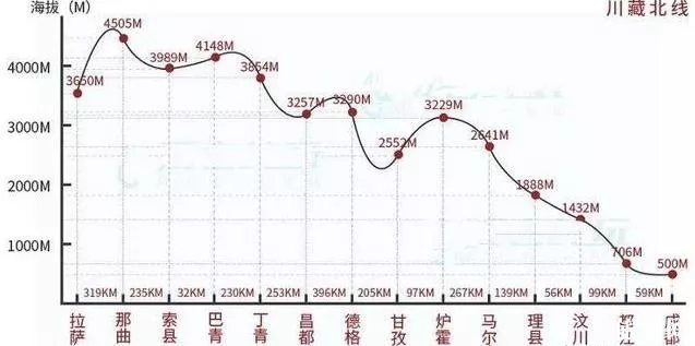 成都出发川藏线自驾游推荐 这份详细的路线值得借鉴