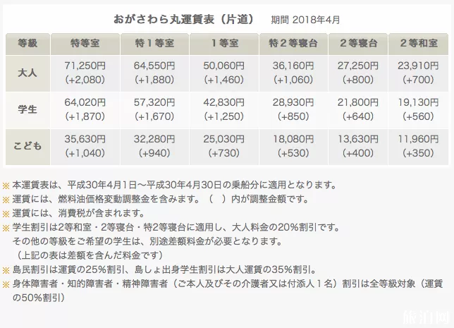 香港离岛怎么去 离岛旅游交通公路