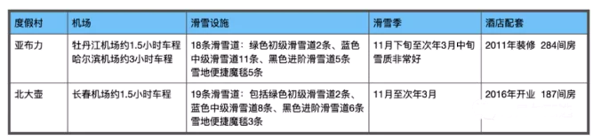 长白山滑雪住宿攻略 国内滑雪场推荐