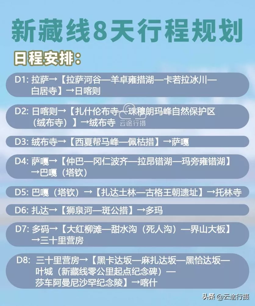 新藏线自驾游攻略(最新版)