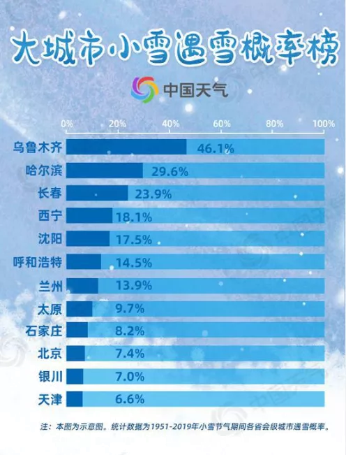 2020全国初雪时间表出炉 今年什么时候下雪