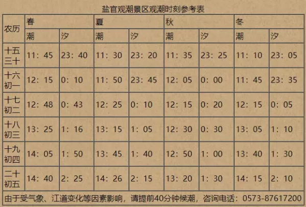 海宁观潮时间表2022年8月