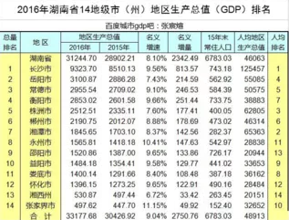 湖北和湖南哪个经济发达一些