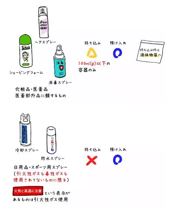 日本航班7月1日出台行李新规定有哪些