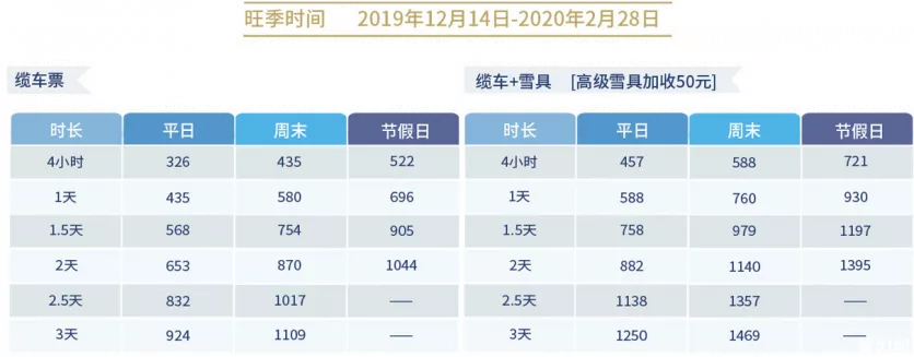 北京周边滑雪场排名 2019-2020北京滑雪场门票价格+开放时间