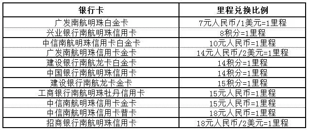 免费环游世界攻略_免费去全世界旅游攻略