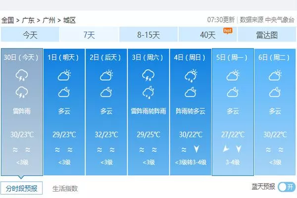 2020年10月1日国庆中秋广州天气怎么样  穿什么衣服