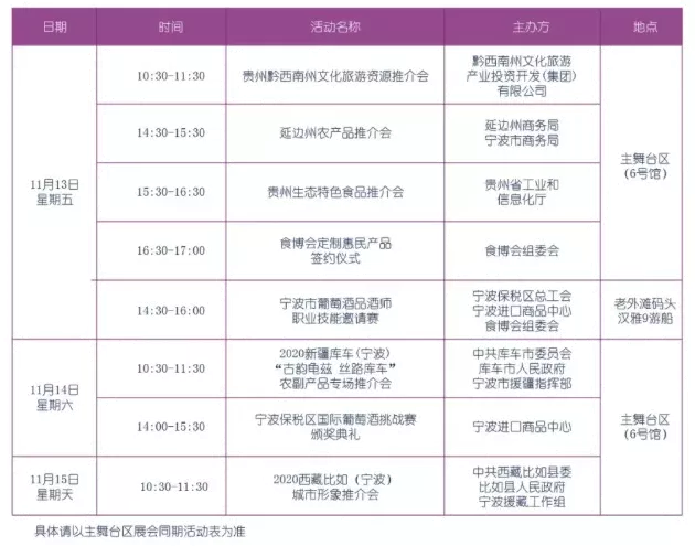 宁波食博会2020时间表及展馆介绍