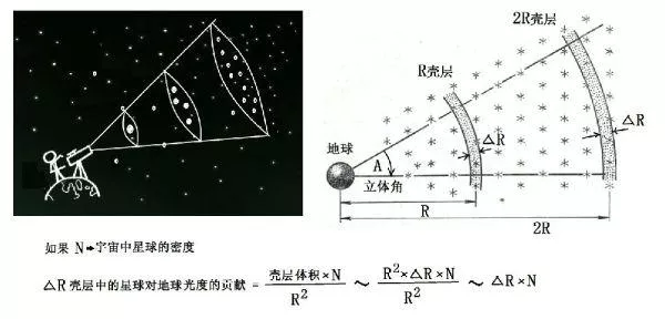 夜空为什么是黑的 夜空为什么是黑色的