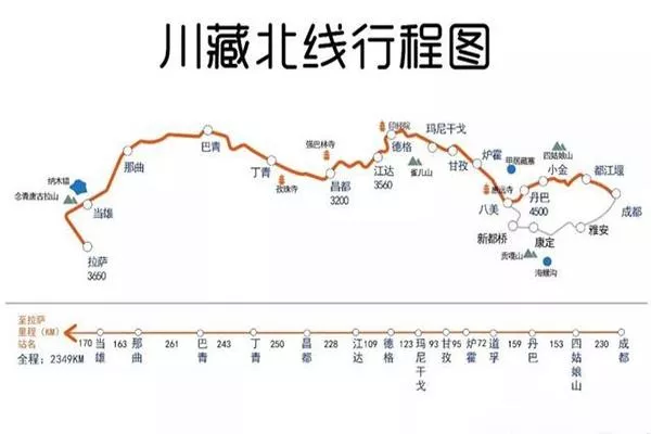 进藏公路线地图 几条进藏公路线