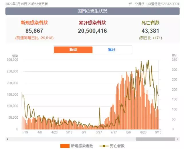 日本入境最新消息2022 于10月全面开放入境