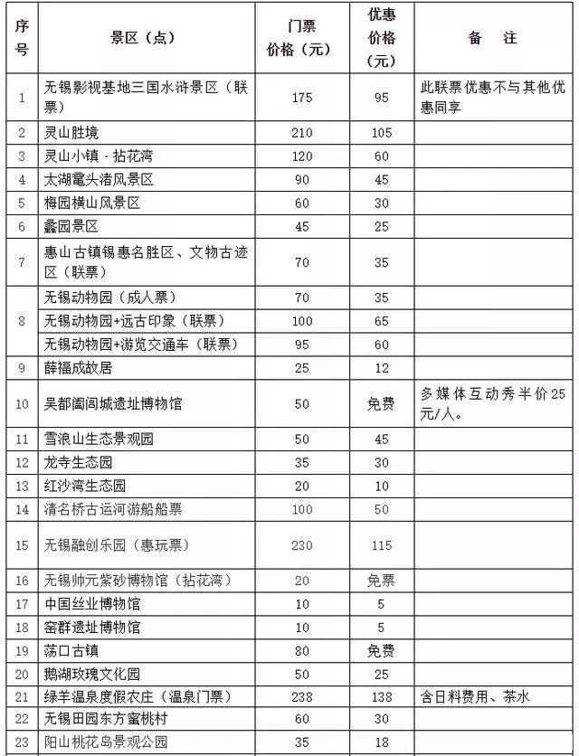 2020无锡文化旅游惠民周信息汇总 持续5月19日至5月25日