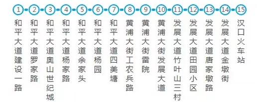 武汉交通大全 武汉交通攻略