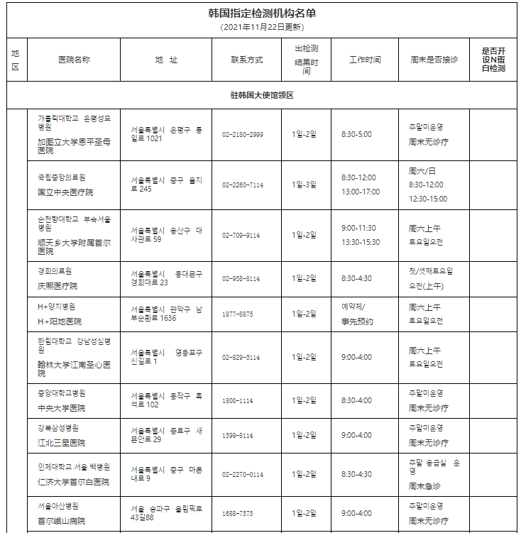 韩国回中国最新隔离政策2022 韩国赴华航班指定核酸检测机构名单