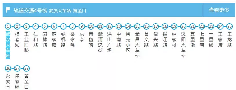 武汉交通大全 武汉交通攻略