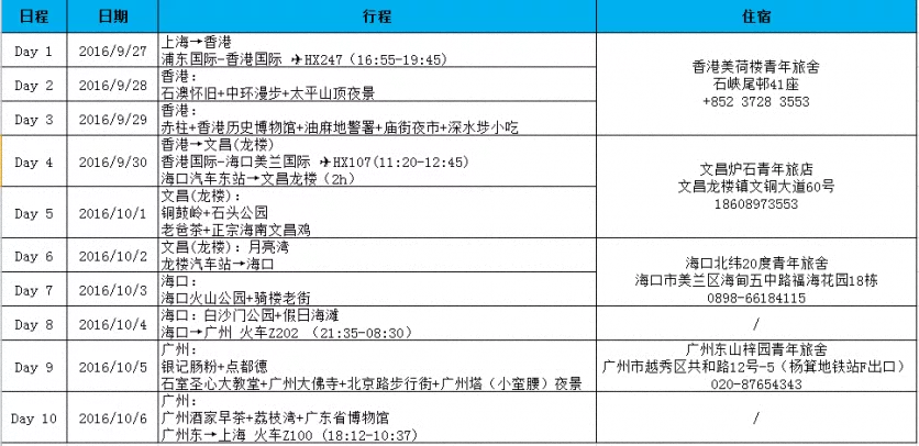 从海南到广州 海南到广州自由行攻略