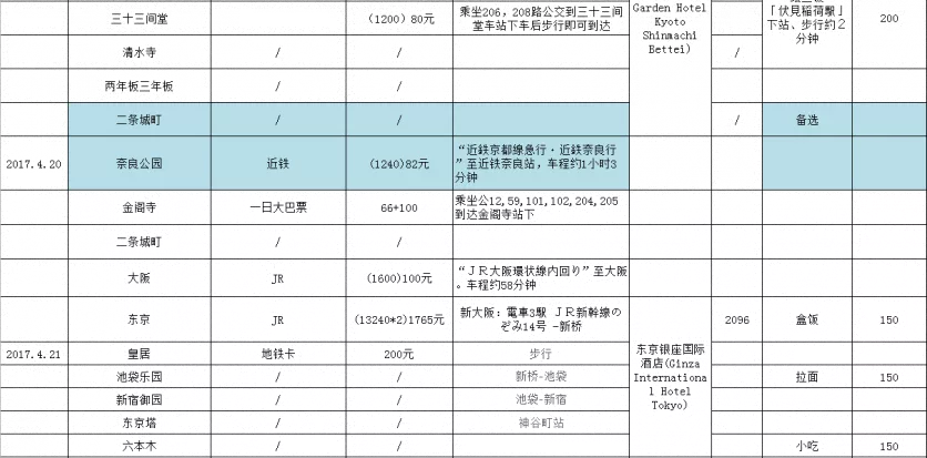 日本自由行旅游攻略 日本自由行最佳线路图