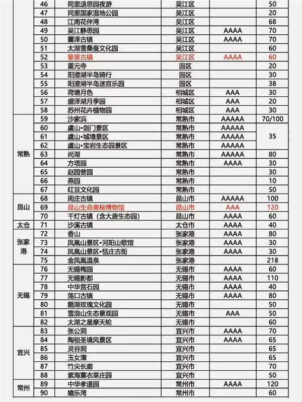 2021苏州休闲卡免费景点需要预约吗