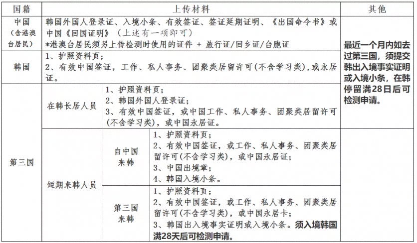 韩国回中国最新隔离政策2022 韩国赴华航班指定核酸检测机构名单