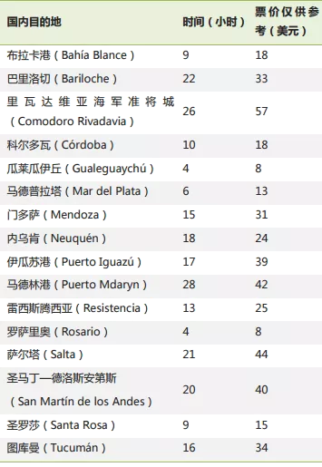 布宜诺斯艾利斯旅游交通攻略 布宜诺斯艾利斯有哪些出行方式